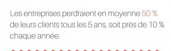 Prospection commerciale btob externalisée : enjeux, solutions et bénéfices