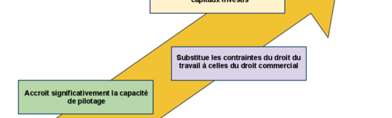 Trois questions à se poser avant d&rsquo;externaliser son service administratif
