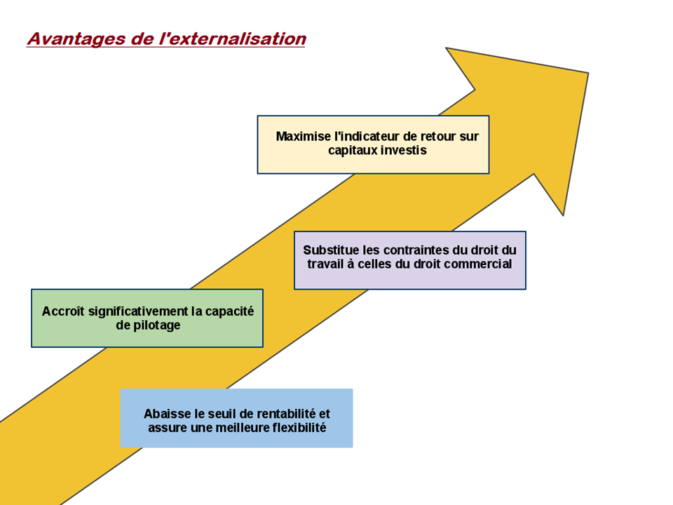 service administratif externalisé