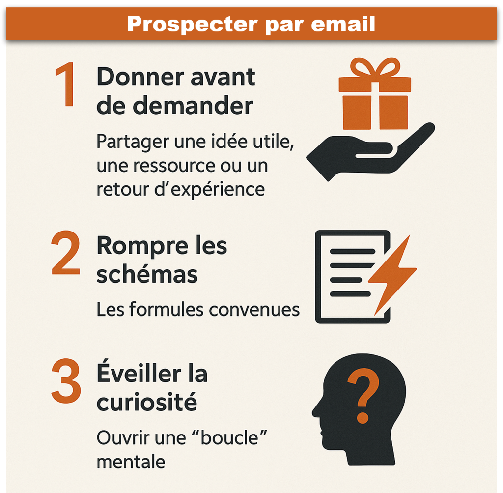 illustration prospection commerciale Optim Office