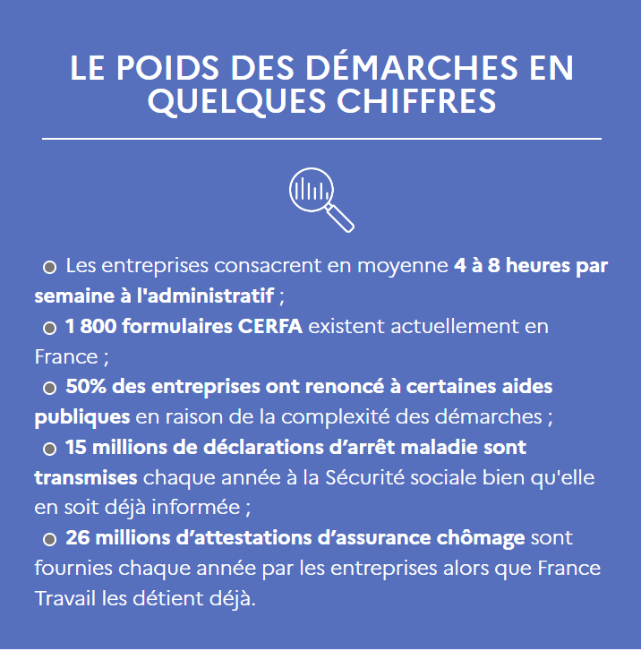 Charge administrative des entreprises