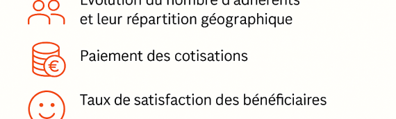 5 bonnes pratiques issues du monde de l’entreprise que les associations peuvent adopter