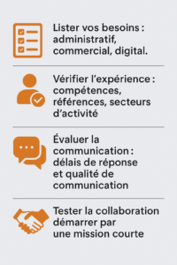 checklist pour choisir une assistante virtuelle à Toulon (Var) : besoins, expérience, essai collaboratif